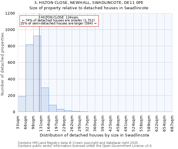 3, HILTON CLOSE, NEWHALL, SWADLINCOTE, DE11 0PE: Size of property relative to detached houses in Swadlincote