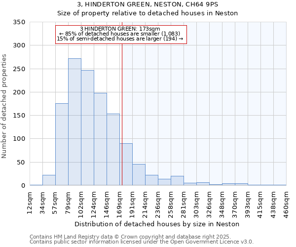 3, HINDERTON GREEN, NESTON, CH64 9PS: Size of property relative to detached houses in Neston