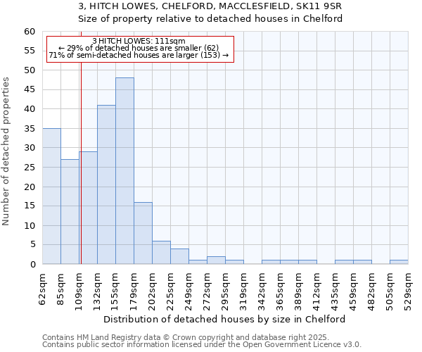 3, HITCH LOWES, CHELFORD, MACCLESFIELD, SK11 9SR: Size of property relative to detached houses in Chelford