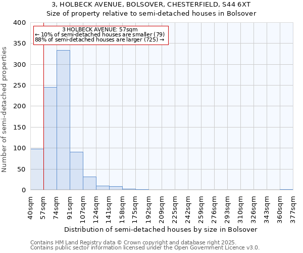 3, HOLBECK AVENUE, BOLSOVER, CHESTERFIELD, S44 6XT: Size of property relative to detached houses in Bolsover