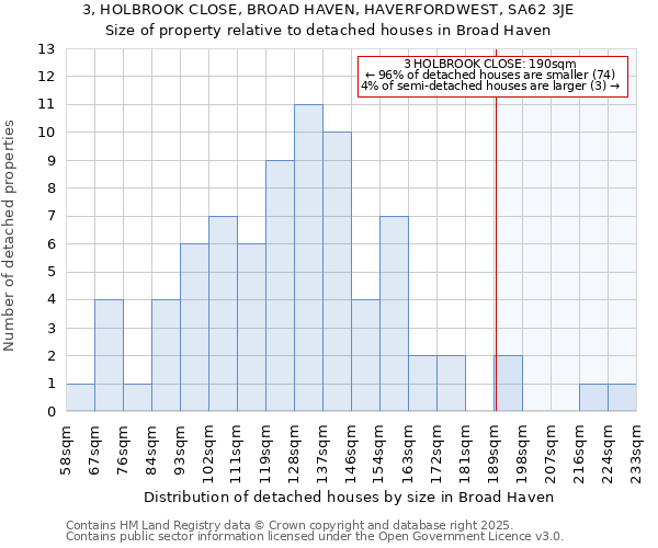 3, HOLBROOK CLOSE, BROAD HAVEN, HAVERFORDWEST, SA62 3JE: Size of property relative to detached houses in Broad Haven