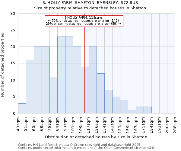 3, HOLLY FARM, SHAFTON, BARNSLEY, S72 8US: Size of property relative to detached houses in Shafton