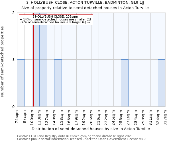 3, HOLLYBUSH CLOSE, ACTON TURVILLE, BADMINTON, GL9 1JJ: Size of property relative to detached houses in Acton Turville