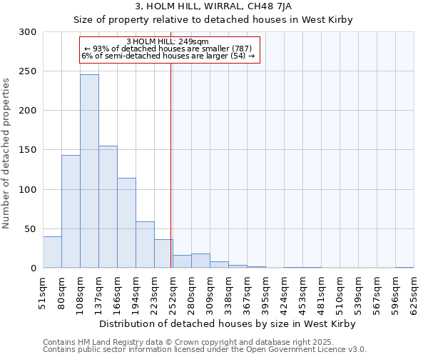 3, HOLM HILL, WIRRAL, CH48 7JA: Size of property relative to detached houses in West Kirby