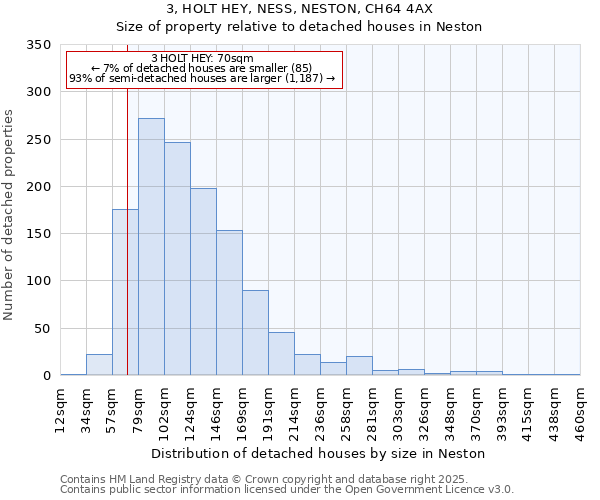 3, HOLT HEY, NESS, NESTON, CH64 4AX: Size of property relative to detached houses in Neston