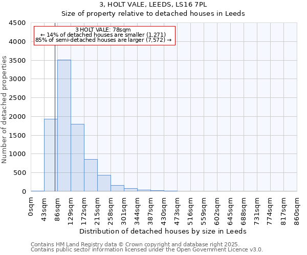 3, HOLT VALE, LEEDS, LS16 7PL: Size of property relative to detached houses in Leeds