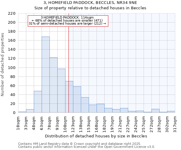 3, HOMEFIELD PADDOCK, BECCLES, NR34 9NE: Size of property relative to detached houses in Beccles