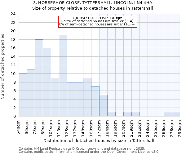 3, HORSESHOE CLOSE, TATTERSHALL, LINCOLN, LN4 4HA: Size of property relative to detached houses in Tattershall