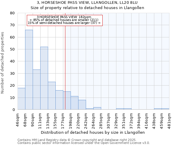 3, HORSESHOE PASS VIEW, LLANGOLLEN, LL20 8LU: Size of property relative to detached houses in Llangollen