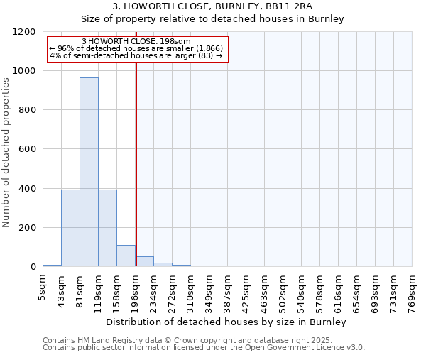 3, HOWORTH CLOSE, BURNLEY, BB11 2RA: Size of property relative to detached houses in Burnley