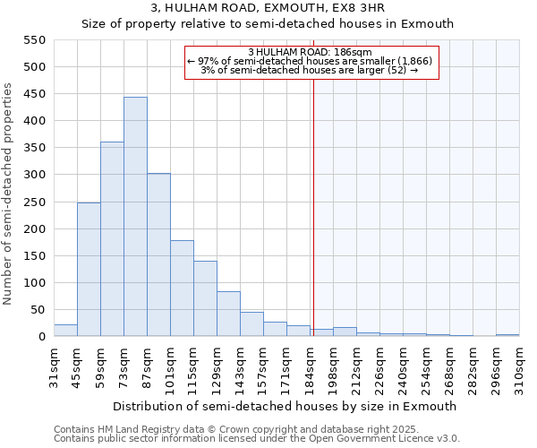 3, HULHAM ROAD, EXMOUTH, EX8 3HR: Size of property relative to detached houses in Exmouth