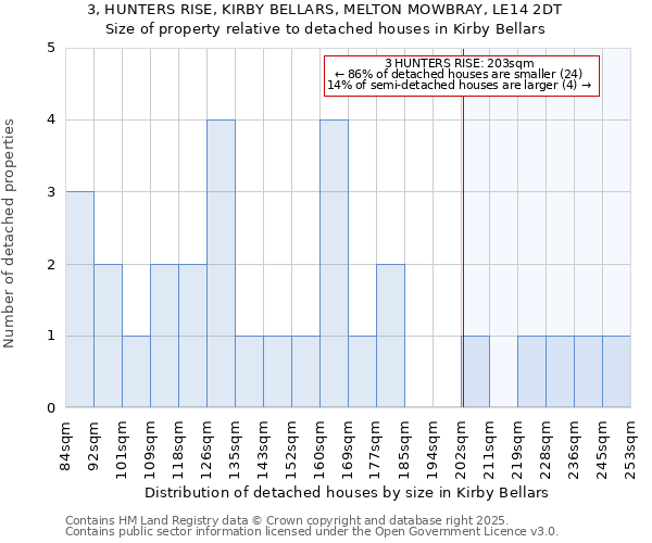 3, HUNTERS RISE, KIRBY BELLARS, MELTON MOWBRAY, LE14 2DT: Size of property relative to detached houses in Kirby Bellars