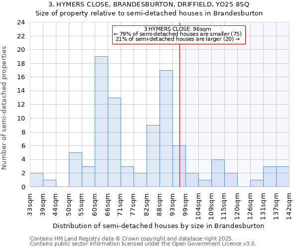 3, HYMERS CLOSE, BRANDESBURTON, DRIFFIELD, YO25 8SQ: Size of property relative to detached houses in Brandesburton