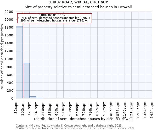 3, IRBY ROAD, WIRRAL, CH61 6UX: Size of property relative to detached houses in Heswall