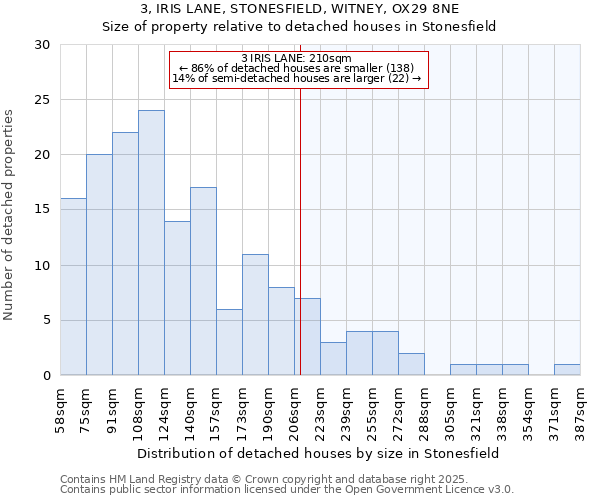 3, IRIS LANE, STONESFIELD, WITNEY, OX29 8NE: Size of property relative to detached houses in Stonesfield