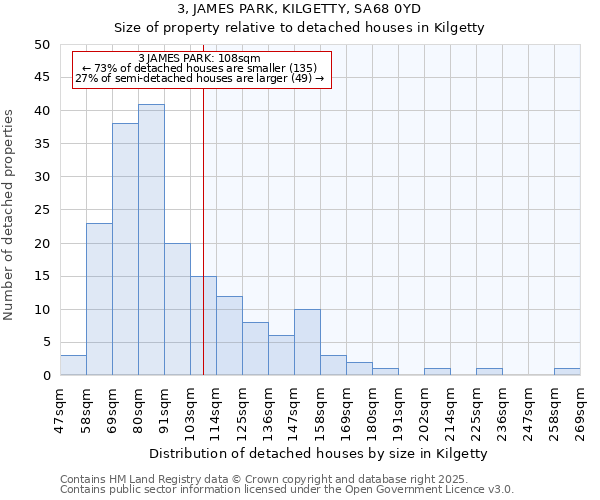 3, JAMES PARK, KILGETTY, SA68 0YD: Size of property relative to detached houses in Kilgetty