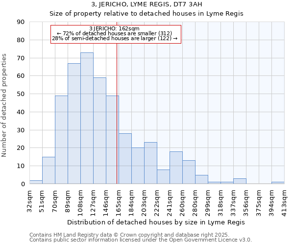 3, JERICHO, LYME REGIS, DT7 3AH: Size of property relative to detached houses in Lyme Regis