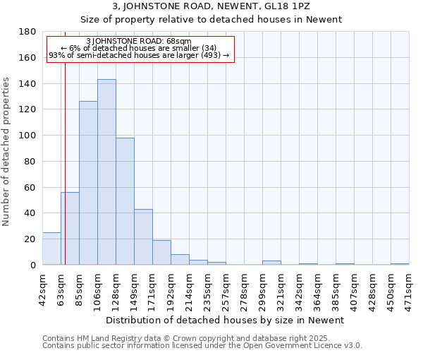 3, JOHNSTONE ROAD, NEWENT, GL18 1PZ: Size of property relative to detached houses in Newent