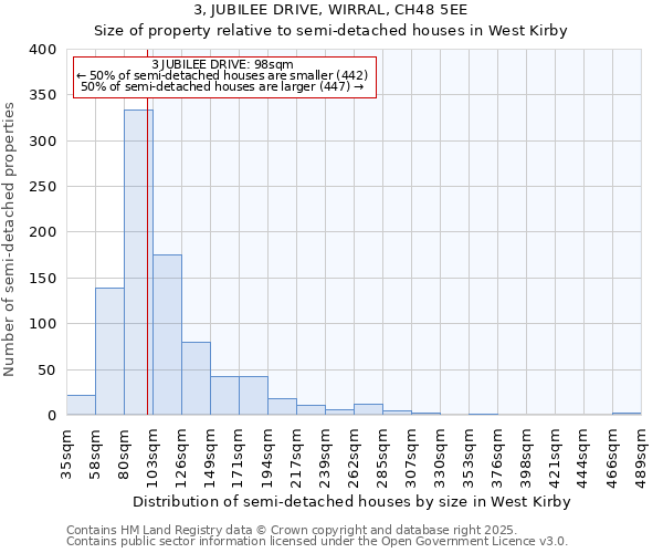 3, JUBILEE DRIVE, WIRRAL, CH48 5EE: Size of property relative to detached houses in West Kirby