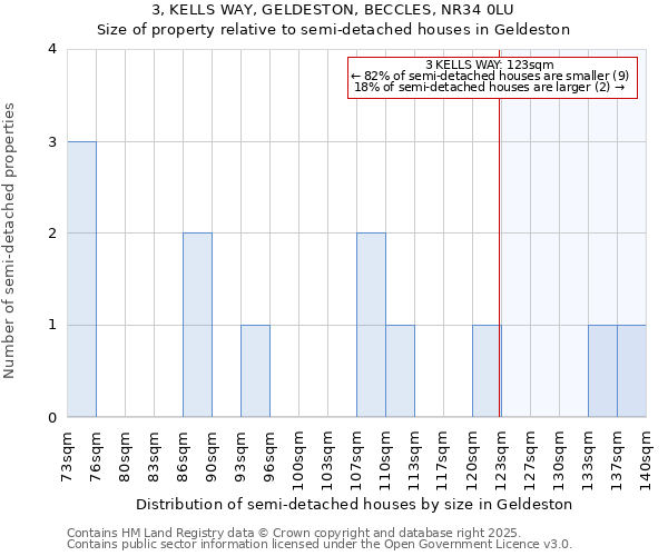 3, KELLS WAY, GELDESTON, BECCLES, NR34 0LU: Size of property relative to detached houses in Geldeston