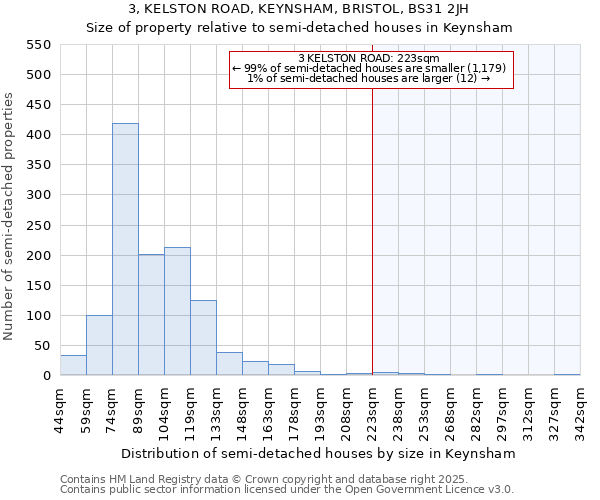 3, KELSTON ROAD, KEYNSHAM, BRISTOL, BS31 2JH: Size of property relative to detached houses in Keynsham