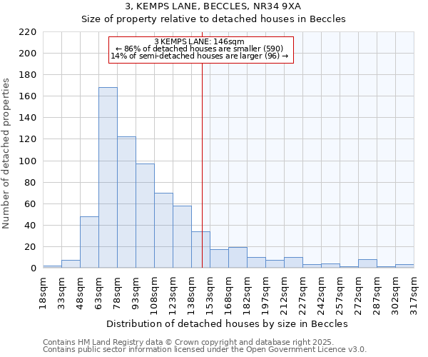 3, KEMPS LANE, BECCLES, NR34 9XA: Size of property relative to detached houses in Beccles