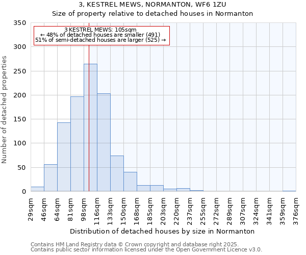 3, KESTREL MEWS, NORMANTON, WF6 1ZU: Size of property relative to detached houses in Normanton