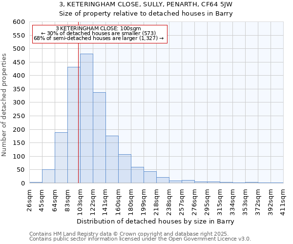 3, KETERINGHAM CLOSE, SULLY, PENARTH, CF64 5JW: Size of property relative to detached houses in Barry