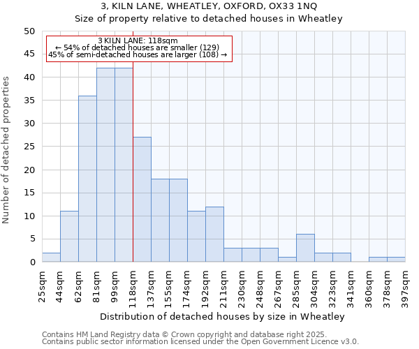 3, KILN LANE, WHEATLEY, OXFORD, OX33 1NQ: Size of property relative to detached houses in Wheatley