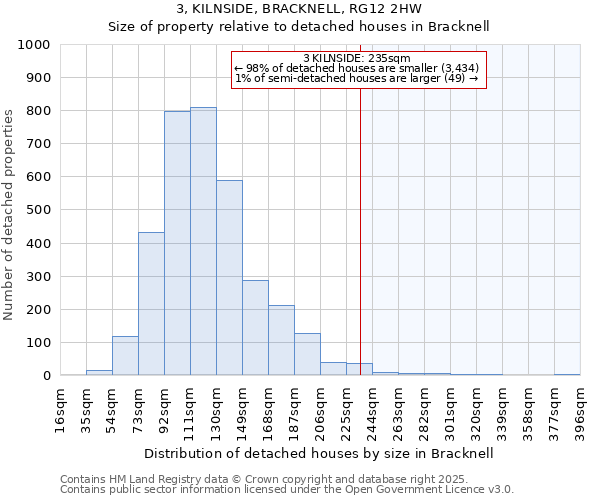 3, KILNSIDE, BRACKNELL, RG12 2HW: Size of property relative to detached houses in Bracknell