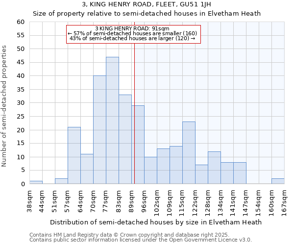 3, KING HENRY ROAD, FLEET, GU51 1JH: Size of property relative to detached houses in Elvetham Heath