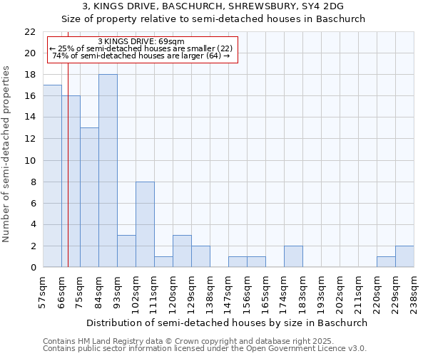 3, KINGS DRIVE, BASCHURCH, SHREWSBURY, SY4 2DG: Size of property relative to detached houses in Baschurch