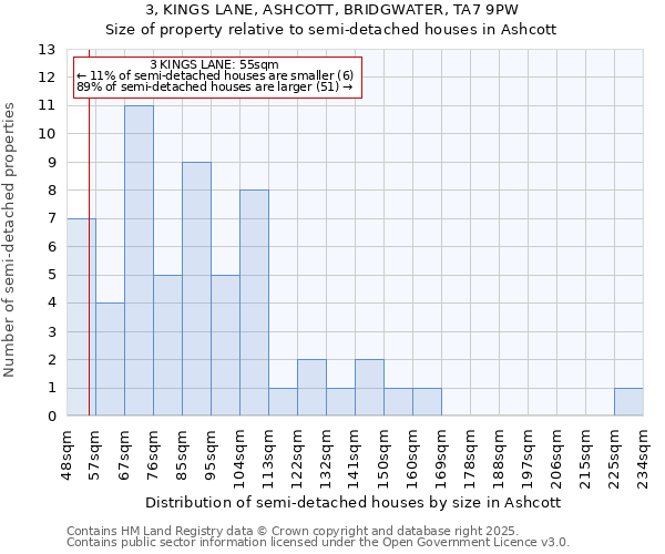 3, KINGS LANE, ASHCOTT, BRIDGWATER, TA7 9PW: Size of property relative to detached houses in Ashcott