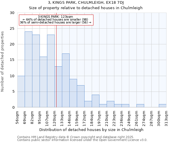 3, KINGS PARK, CHULMLEIGH, EX18 7DJ: Size of property relative to detached houses in Chulmleigh