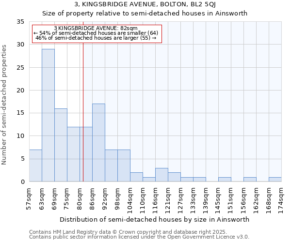 3, KINGSBRIDGE AVENUE, BOLTON, BL2 5QJ: Size of property relative to detached houses in Ainsworth