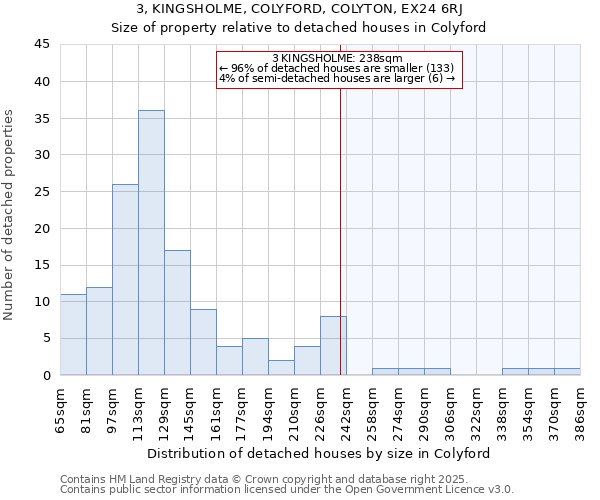 3, KINGSHOLME, COLYFORD, COLYTON, EX24 6RJ: Size of property relative to detached houses in Colyford