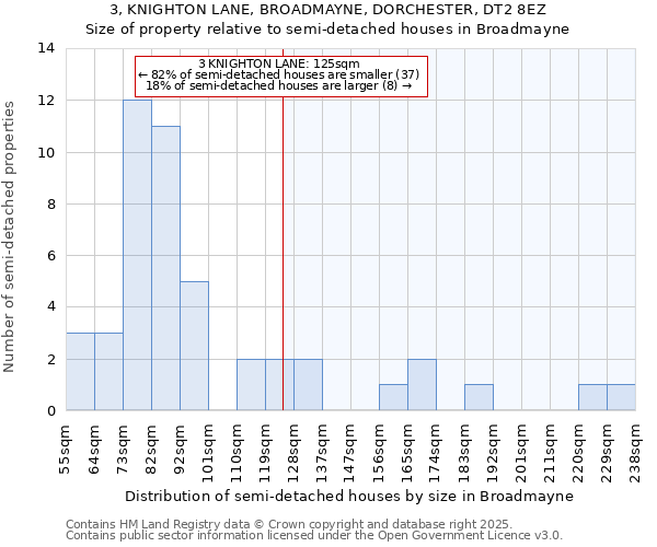 3, KNIGHTON LANE, BROADMAYNE, DORCHESTER, DT2 8EZ: Size of property relative to detached houses in Broadmayne