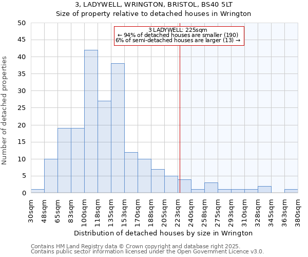 3, LADYWELL, WRINGTON, BRISTOL, BS40 5LT: Size of property relative to detached houses in Wrington