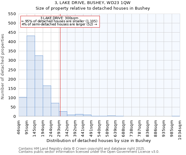 3, LAKE DRIVE, BUSHEY, WD23 1QW: Size of property relative to detached houses in Bushey