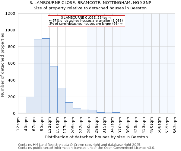 3, LAMBOURNE CLOSE, BRAMCOTE, NOTTINGHAM, NG9 3NP: Size of property relative to detached houses in Beeston