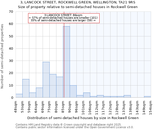 3, LANCOCK STREET, ROCKWELL GREEN, WELLINGTON, TA21 9RS: Size of property relative to detached houses in Rockwell Green