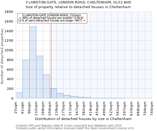 3 LANGTON GATE, LONDON ROAD, CHELTENHAM, GL52 6HD: Size of property relative to detached houses in Cheltenham