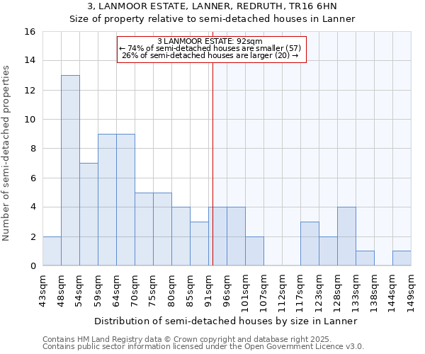 3, LANMOOR ESTATE, LANNER, REDRUTH, TR16 6HN: Size of property relative to detached houses in Lanner