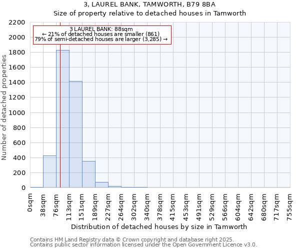 3, LAUREL BANK, TAMWORTH, B79 8BA: Size of property relative to detached houses in Tamworth