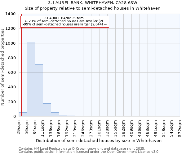 3, LAUREL BANK, WHITEHAVEN, CA28 6SW: Size of property relative to detached houses in Whitehaven