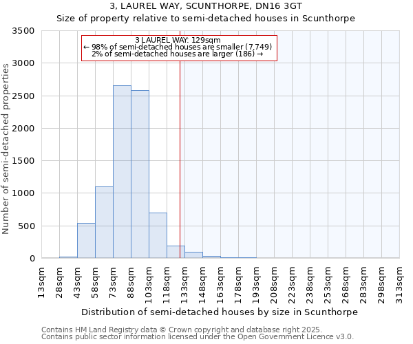 3, LAUREL WAY, SCUNTHORPE, DN16 3GT: Size of property relative to detached houses in Scunthorpe