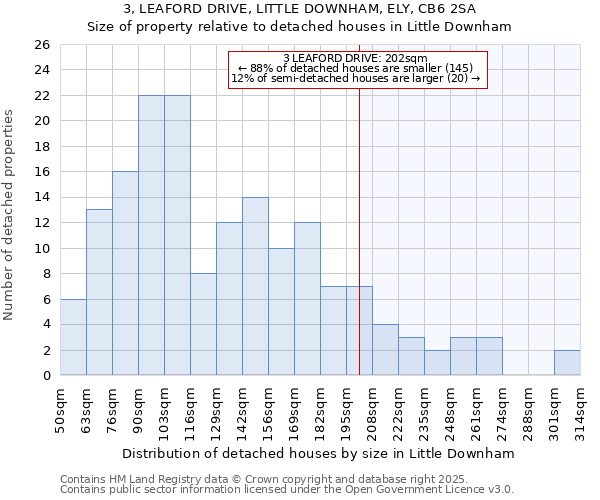 3, LEAFORD DRIVE, LITTLE DOWNHAM, ELY, CB6 2SA: Size of property relative to detached houses in Little Downham