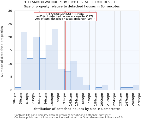 3, LEAMOOR AVENUE, SOMERCOTES, ALFRETON, DE55 1RL: Size of property relative to detached houses in Somercotes