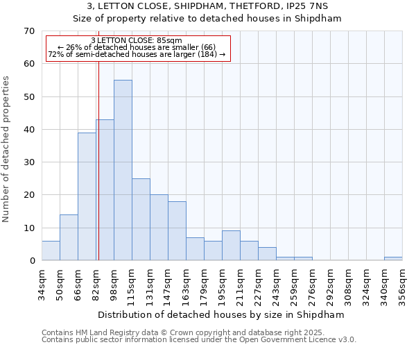 3, LETTON CLOSE, SHIPDHAM, THETFORD, IP25 7NS: Size of property relative to detached houses in Shipdham