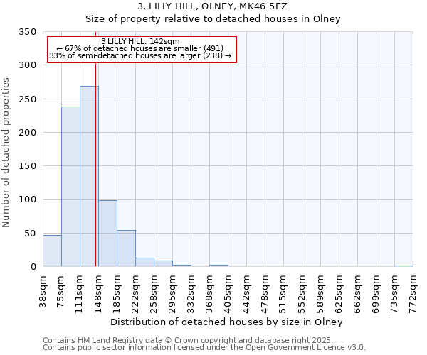 3, LILLY HILL, OLNEY, MK46 5EZ: Size of property relative to detached houses in Olney